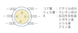 アクリルウレタンシリーズ