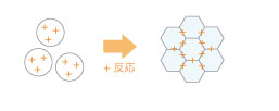 反応模式図