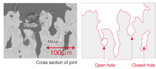 Cross section of joint